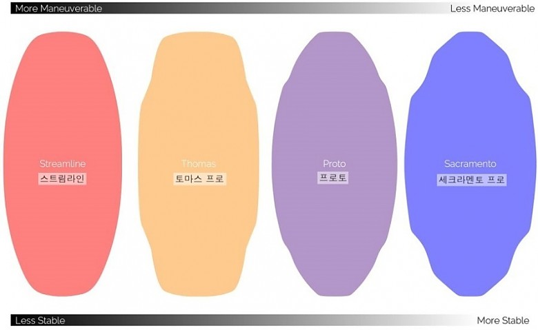 ◆스킴보드◆ 모양별 특징 알아보기/Skimboard Shape
